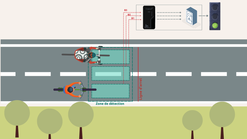 exemple cas d'application zone de détection cycles